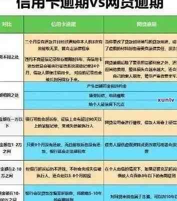 信用卡逾期是否会影响信用额度提升？如何避免逾期对信用额度的影响？