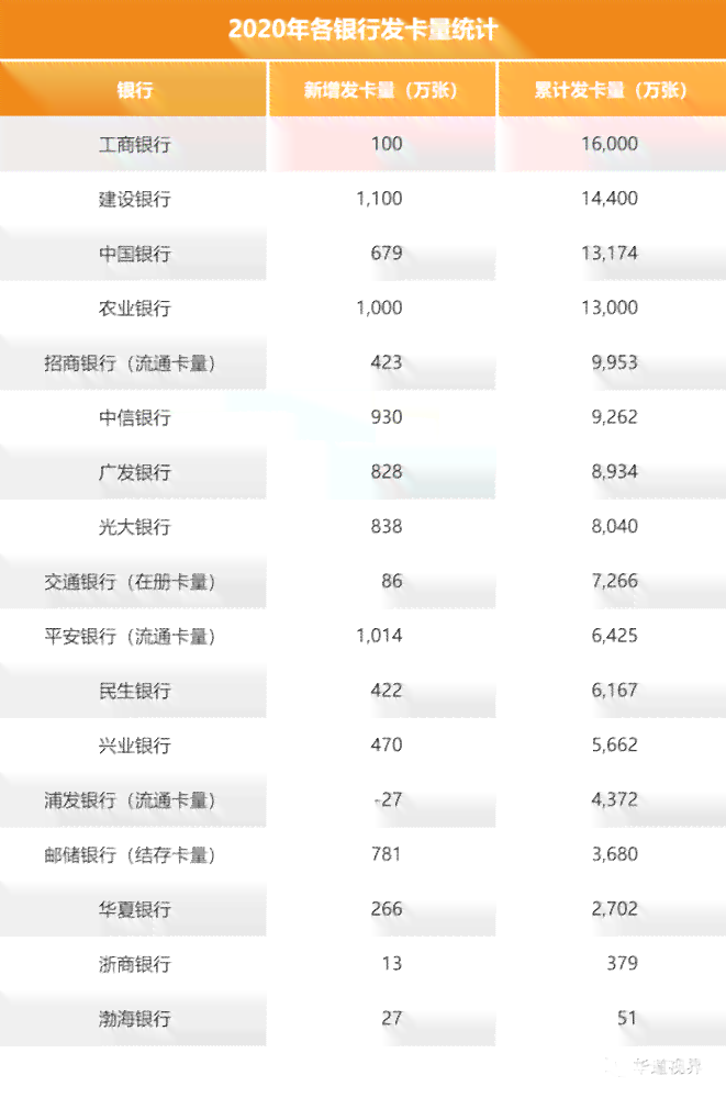 信用卡逾期数量有多少：统计与严重程度解析，2021年数据一览