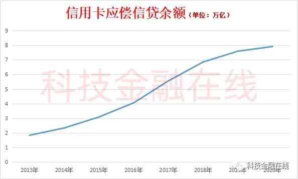 2020年信用卡逾期数据全面解析：逾期率、原因、影响及应对策略一文搞定！