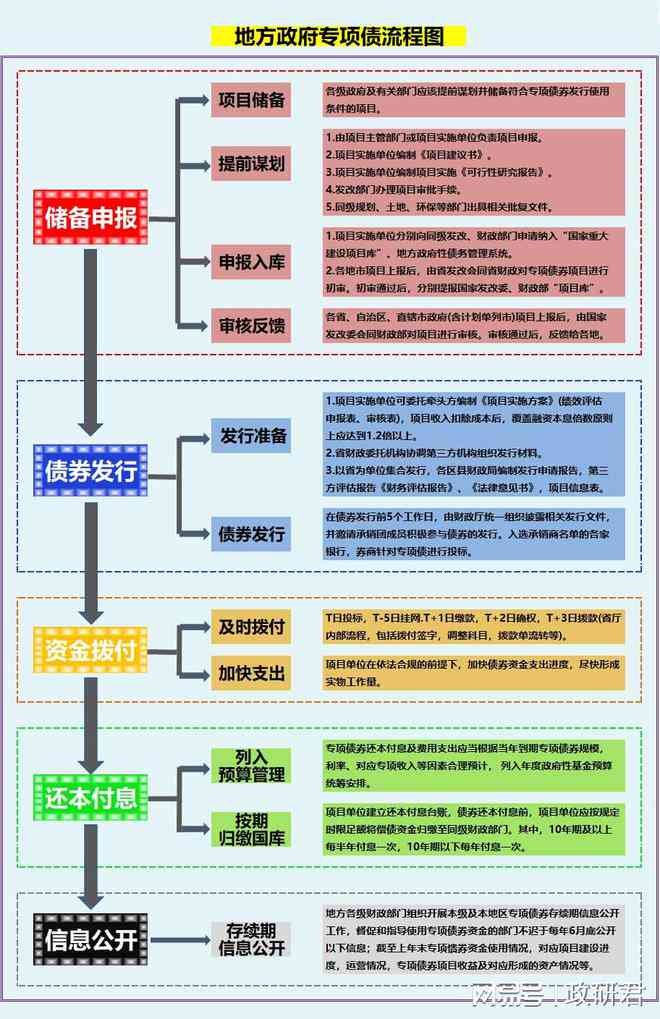 重复还款解决策略：常见疑问全解析及操作指南