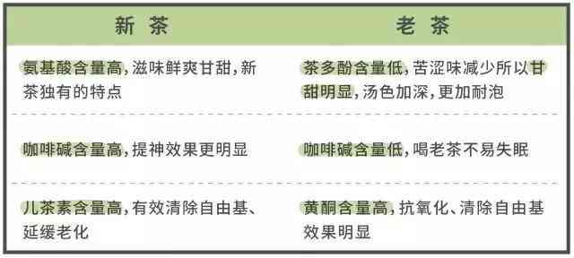 福鼎白茶与普洱茶：全面对比分析，帮助您深入了解两种茶叶的异同