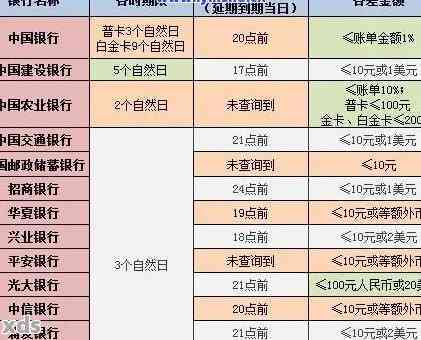 光大信用卡5万逾期4个月：利息、处理及逾期时间全解析