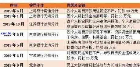 逾期期数的全面解决：当前逾期贷款处理策略与建议