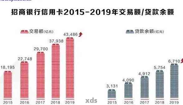 当前逾期总额