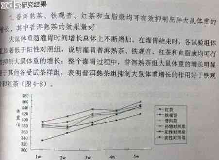 探究普洱茶过度氧化过程及其对人体健的影响