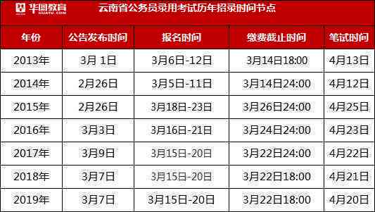 玉镯品质与价位对照表：全方位了解7个档次的选购指南