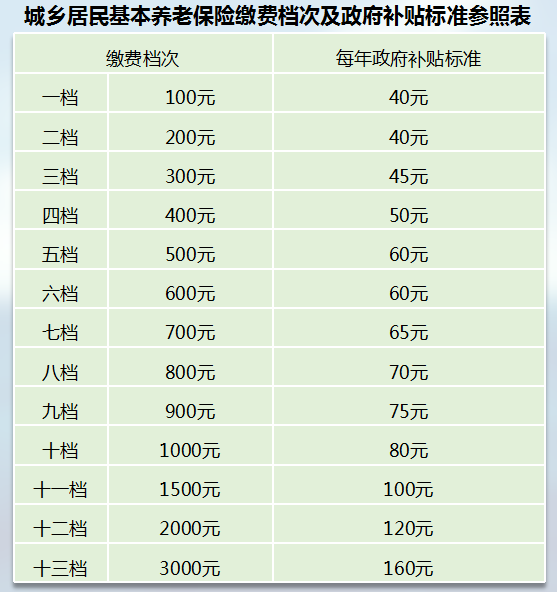 玉镯品质与价位对照表：全方位了解7个档次的选购指南