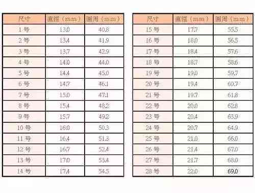 玉镯品质与价位对照表：全方位了解7个档次的选购指南