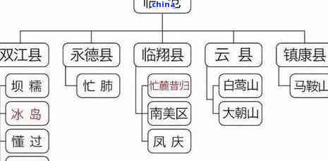 普洱茶临沧最新价格查询表2020年，茶区信息一网打尽