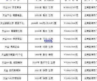 云南特产老班章普洱茶的最新报价与批发信息