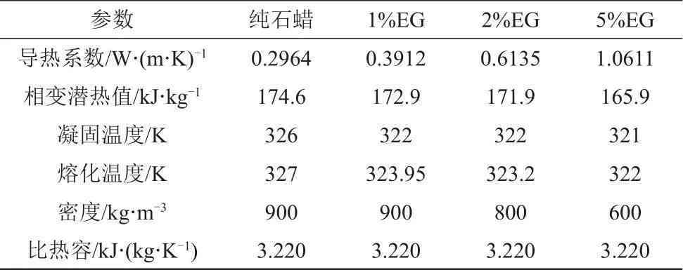 石蜡在加热过程中的融化与采购策略分析