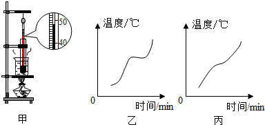 石蜡在加热过程中的融化与采购策略分析