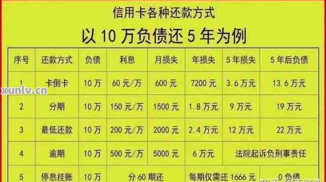 9万信用卡逾期会坐牢吗：逾期一年后果、开庭费用与概率分析