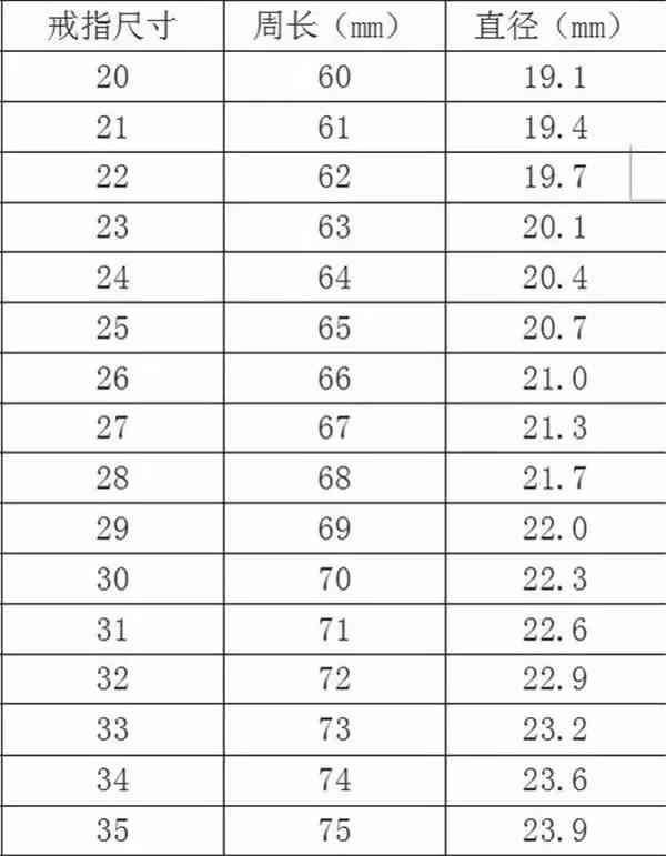关于玉手镯尺寸，最小号直径的详细解答与建议
