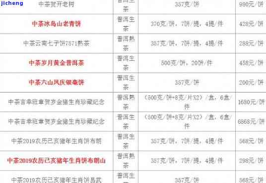 '中茶普洱茶长沙有卖吗？现在中茶普洱茶专卖店价格解析'