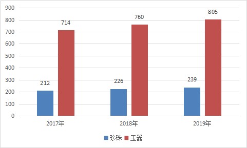 南阳和田玉价格大幅下降：原因探究与市场现状分析