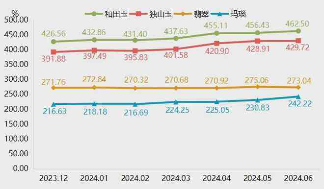 南阳和田玉价格大幅下降：原因探究与市场现状分析