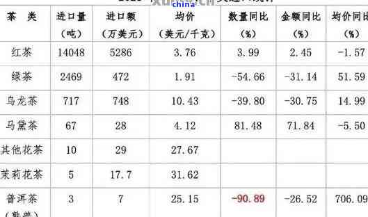 云南普洱茶加工工艺与商务谈判报价模拟技术论文