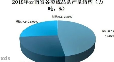 云南普洱茶加工工艺与商务谈判报价模拟技术论文