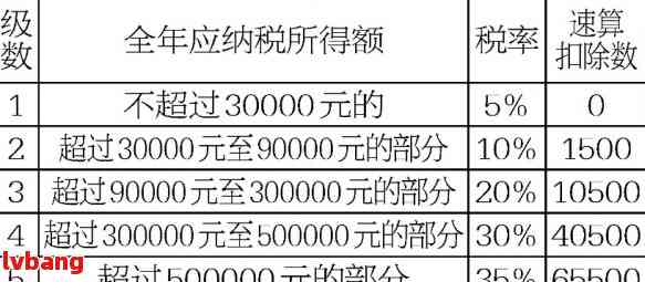 个人所得税逾期申报罚款计算方法及金额全面解析