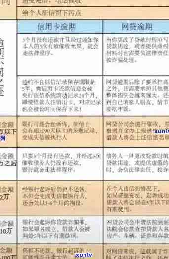 信用卡逾期3个月：如何解决、影响与挽救措全面解析