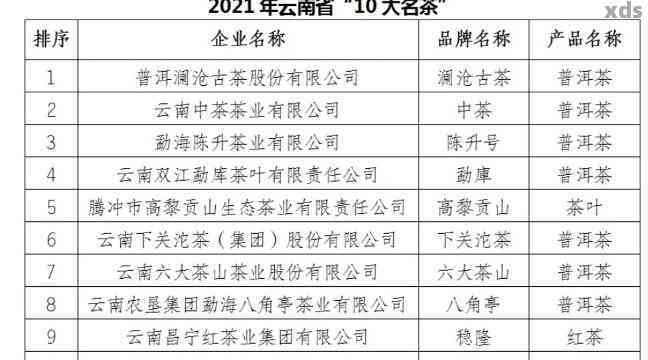 云南普洱茶天方茶业官方旗舰店价格及地址