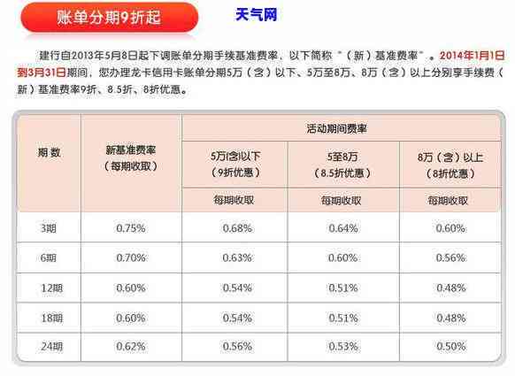 如何在不使用信用卡分期和计算的情况下还清1000元借款及利息？