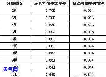 如何在不使用信用卡分期和计算的情况下还清1000元借款及利息？