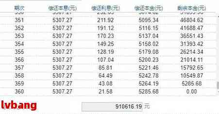 借7万元每月更低还款多少合适： 含利息及计算方法