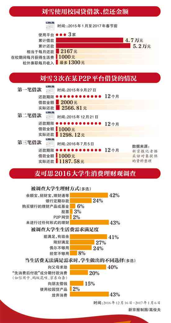 借7万元每月更低还款多少合适： 含利息及计算方法