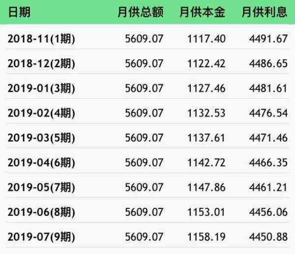 7万账单更低还款利息计算：如何确定及金额是多少？