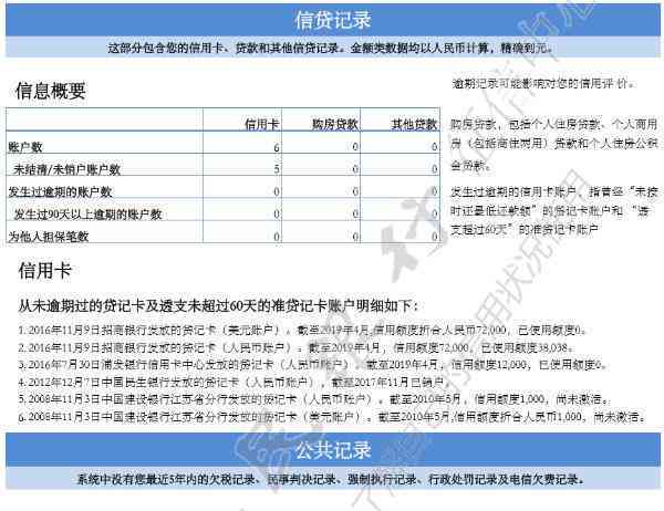 逾期后只还更低额度，是否会影响信用卡使用并上？