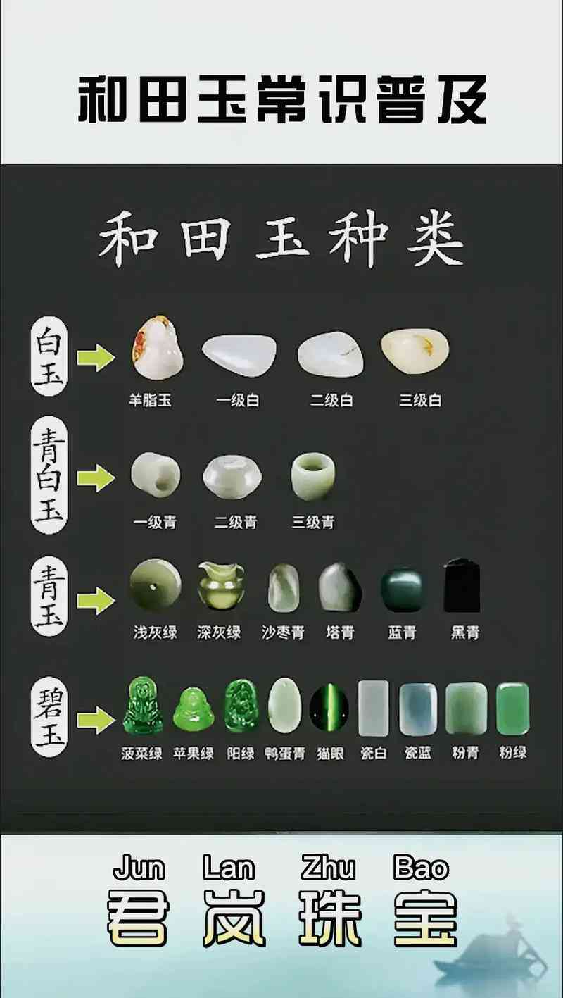 和田玉各大产区的特征与区别