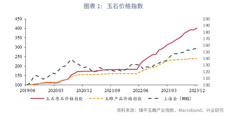 探索和田玉的价值：收藏、鉴赏与市场趋势分析