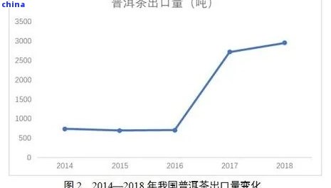 东普洱茶叶山海2020:品质与价格解析，排行揭秘