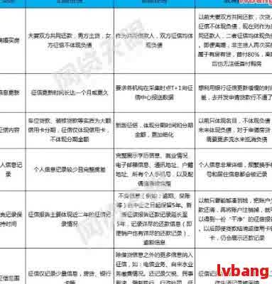 如何解决网贷逾期问题：几年后消除记录的方法与建议