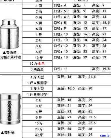 普洱茶平口罐装价格表大全：了解各类普洱茶罐装的价格，最全面的指南！