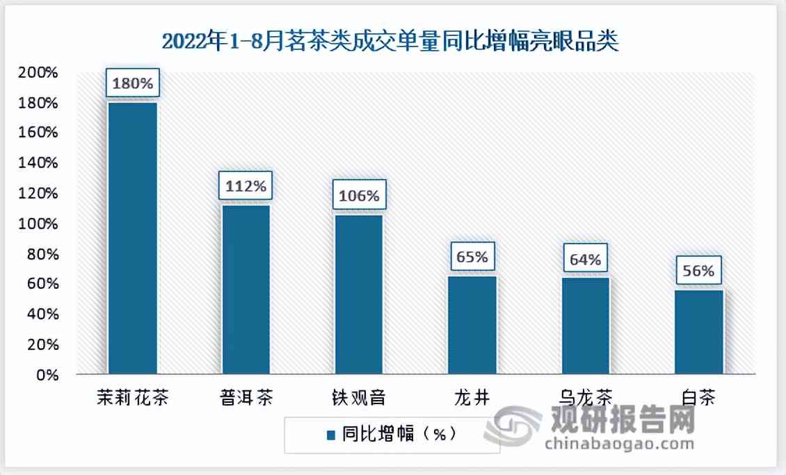 中国普洱茶仓库存数据分析及万吨产量展望