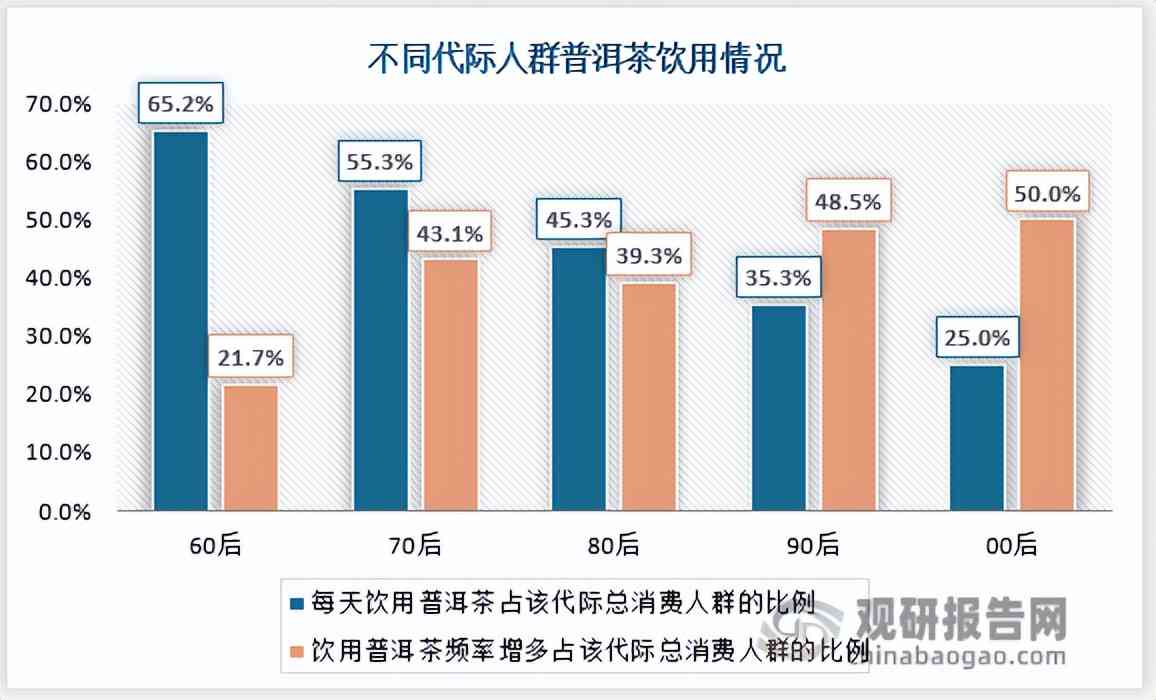 中国普洱茶仓库存数据分析及万吨产量展望