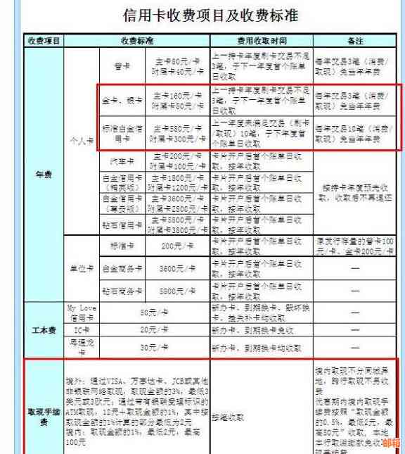 当月信用卡消费，如何合理安排还款计划？