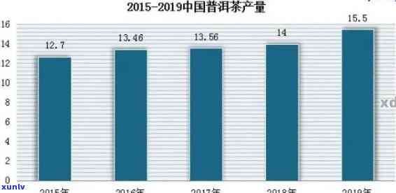 二十年来普洱茶市场的价格走势与价值分析