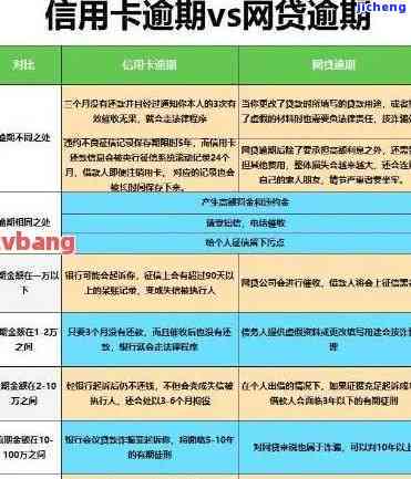 欠信用卡2千多逾期了