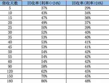 全国信用卡逾期回收率现状及其影响：如何降低逾期风险和提高回收率