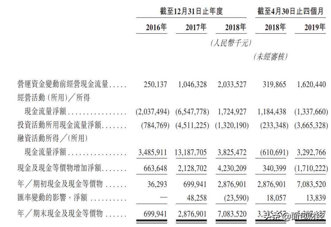 会计基础：负债是否为负数及其含义