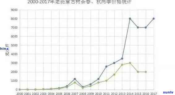 高端普洱茶价格暴跌：探究市场波动与消费者需求变化的因素