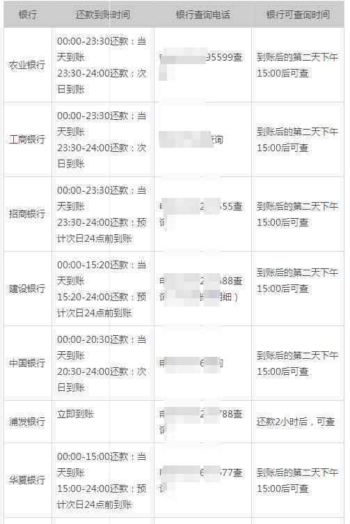 建设银行信用卡还款宽限期计算方法及实际案例分析