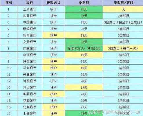 建设银行信用卡还款宽限期计算方法及实际案例分析