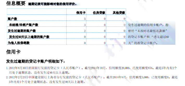 个人逾期六次还能贷款么：揭秘影响贷款的关键因素