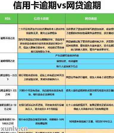 上海信用卡逾期13万：处理方法，后果及还款计算