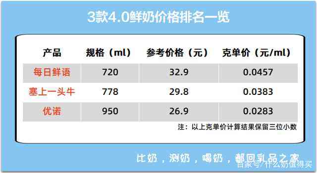 和田玉抽奖活动的成本分析：每克价格是多少？值得购买吗？